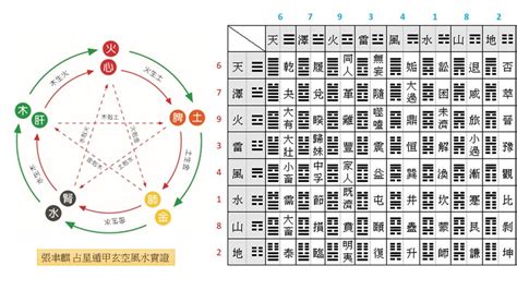 玄空飛星斷事|風水雙星斷事及化解運用